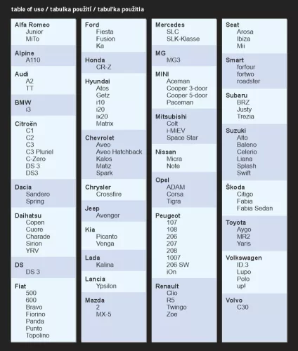 Plachta na auto PREMIUM M (proti krupobití)