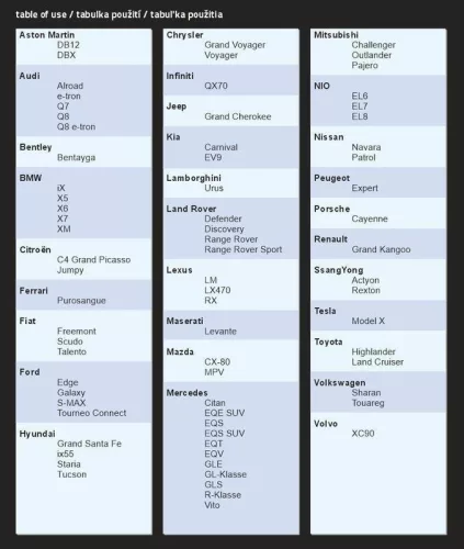 Plachta na auto PREMIUM SUV-VAN (proti krupobití)