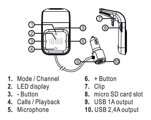 Hands free FM adó (szellőzőrácsba)