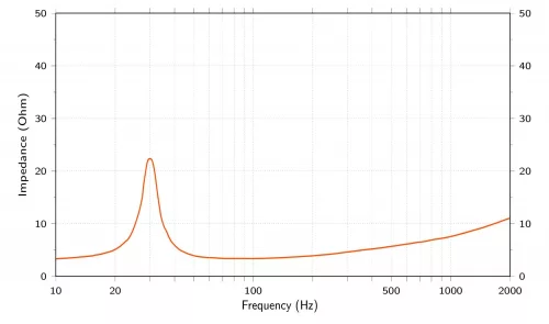 Hertz HMS 12 S4-LD-G - Vízálló hajós/motor/powersport 30cm-es mélynyomó fekete színben