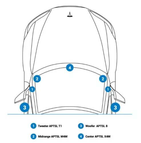 Audison AP TSL 3Y SPK KIT Tesla Model 3 2017-2022 3-utas aktív hangszórókészlet, Plug & Play csatlakozás, prémium Audison hangzás