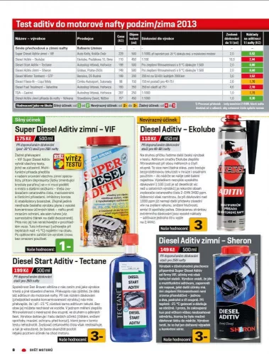 VIF Super Diesel Aditiv (téli, 125ml)