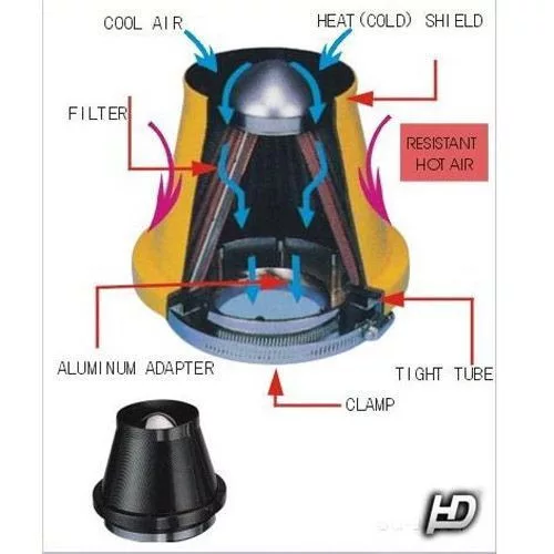 Direkt szűrő / Sport levegőszűrő - LG-MT2503CH