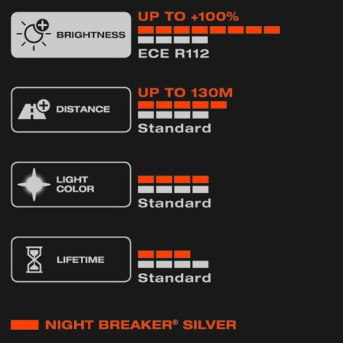 Autóizzók H4, 12V, 60/55W, Night Breaker Silver (2db)