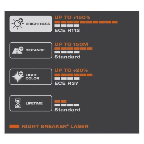 Autóizzók H4, 12V, 60/55W, Night Breaker Laser (2 db)