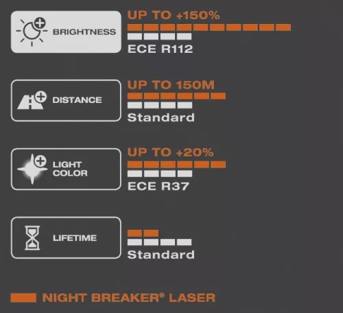 Autóizzók H7, 12V, 55W, PX26d, Night Breaker Laser (2 db)
