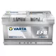 Autóakkumulátor Varta Blue Dynamic EFB 75Ah, 12V, 730A, E46