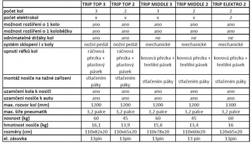 Kerékpárszállító - Hakr Trip 3 Top Plus kerékpártartó vonóhorogra - 3db kerékpár