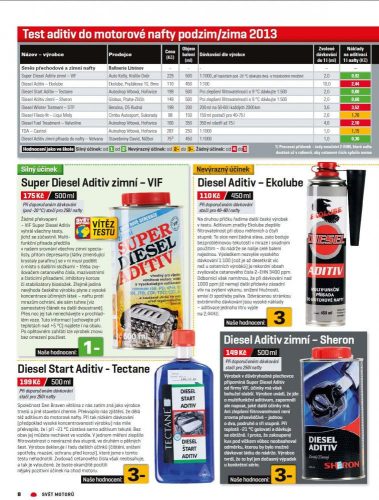 VIF Super Diesel Aditiv (téli, 500ml)