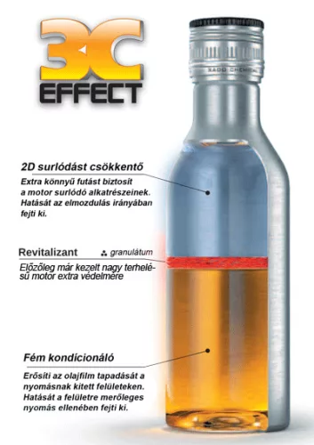Xado Highway - nagy fordulatszámú használat esetén