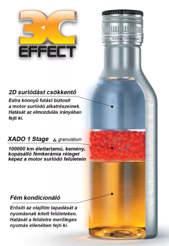 Xado Fémkondícionáló Maximum 1 stage, Motorkondícionáló, Motorfelújító adalékanyag motorolajba